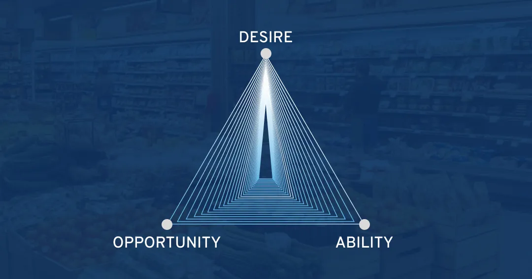 Theft Triangle: Understanding and Preventing Retail Loss